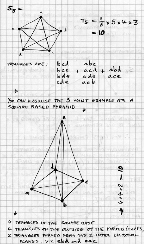 The Triangle Problem. The problem solving inniciative of human endeavour